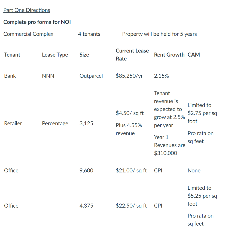  Part One Directions Complete pro forma for NOI Commercial Complex 4
