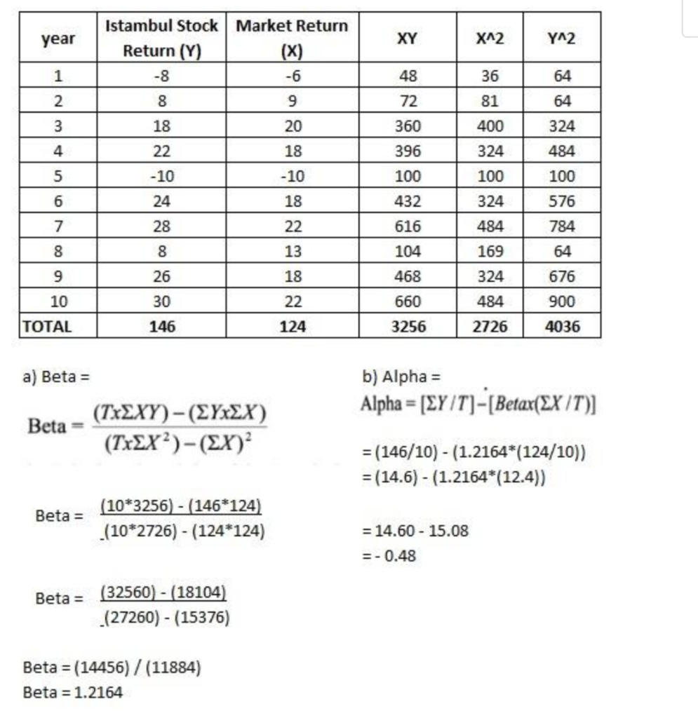 data are available relating to the performance of Istanbul Stock Fund, the