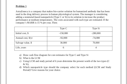Problem 1 AstraZeneca is a company that makes bio-carrier solution for