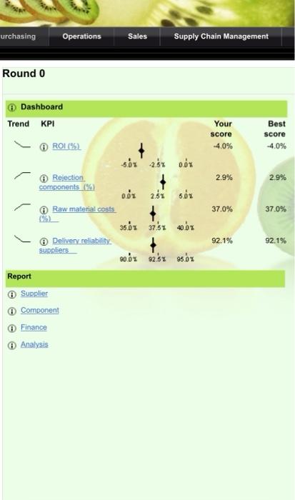 VP of Purchasing) - 3 marks Please outline what decisions/changes you made