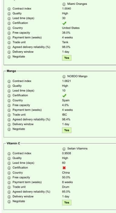 do? How do these changes align with your overall strategy? What did