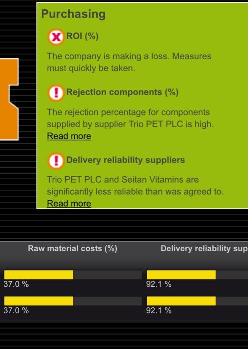 these changes actually do and how did they impact the ROI? (1