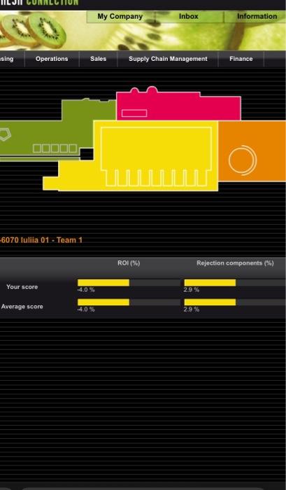 mark). What patterns and factors are you seeing that make you want