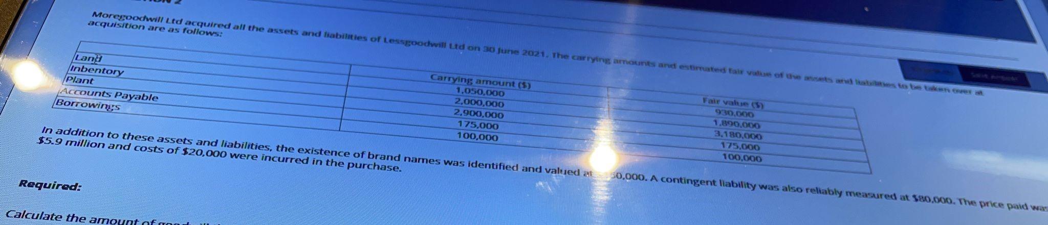 Lessgoodwill Ltd on 30 June 2021: The carrying amounts and estimated fair