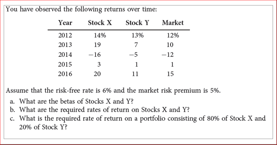 Do by hand... do not use excel... do in a paper You