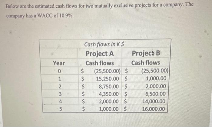  Below are the estimated cash flows for two mutually exclusive projects