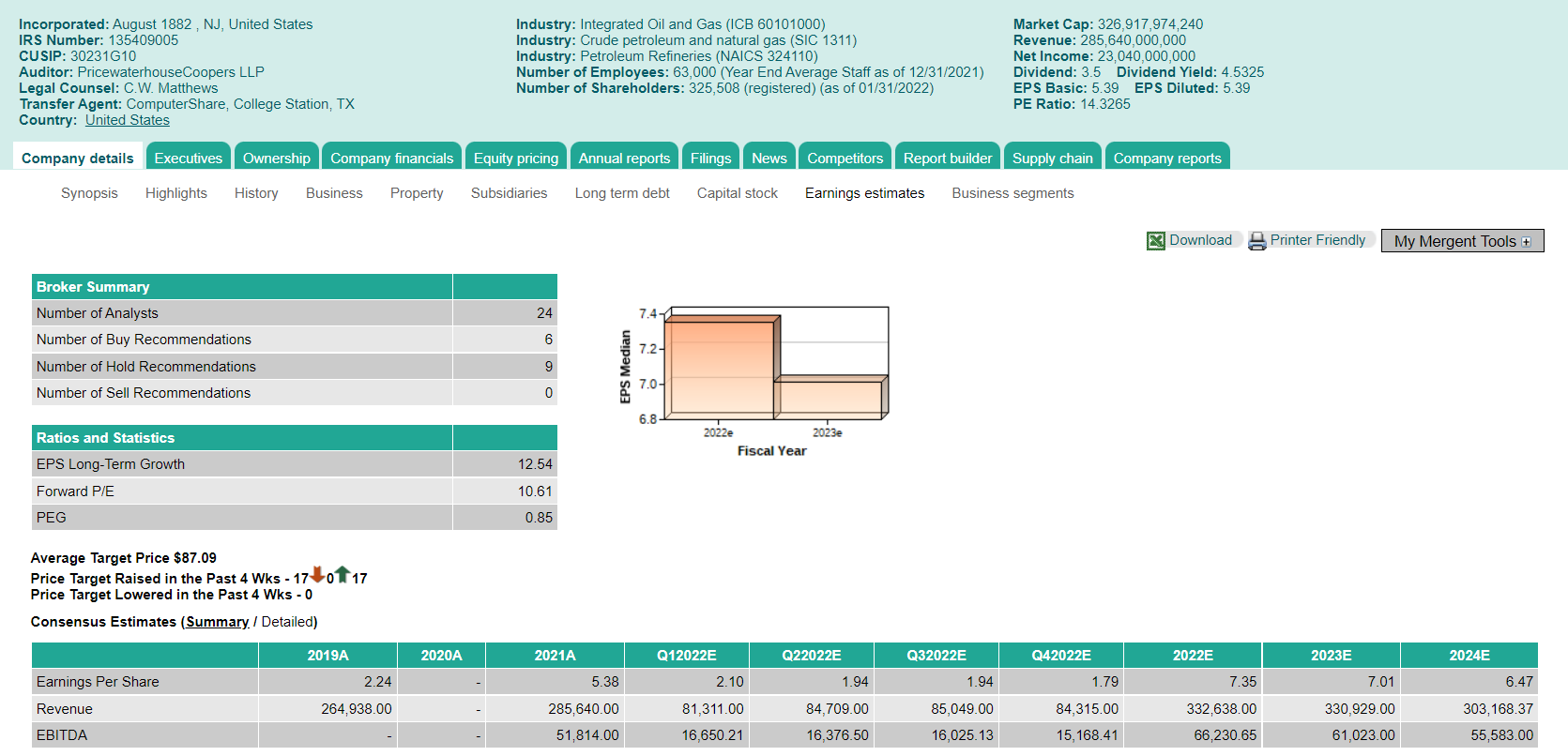 the Company details tab and then choose Earings estimates On the left-hand