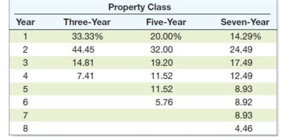 Evaluation [LO1] Aria Acoustics, Inc. (AAI), projects unit sales for a new