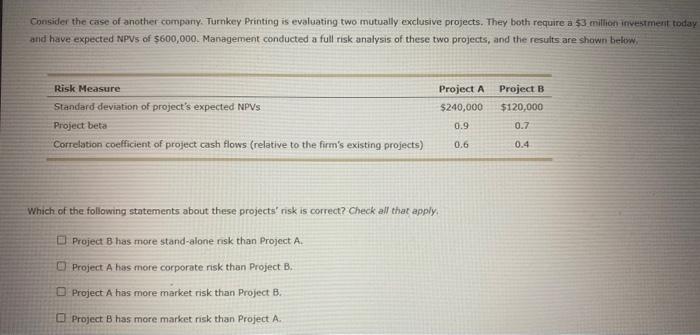 that affect projects and the impact of risk consideration WSP Inc. is