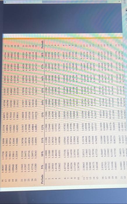 earned in 1 year and the annual percentage yield (APY) for the