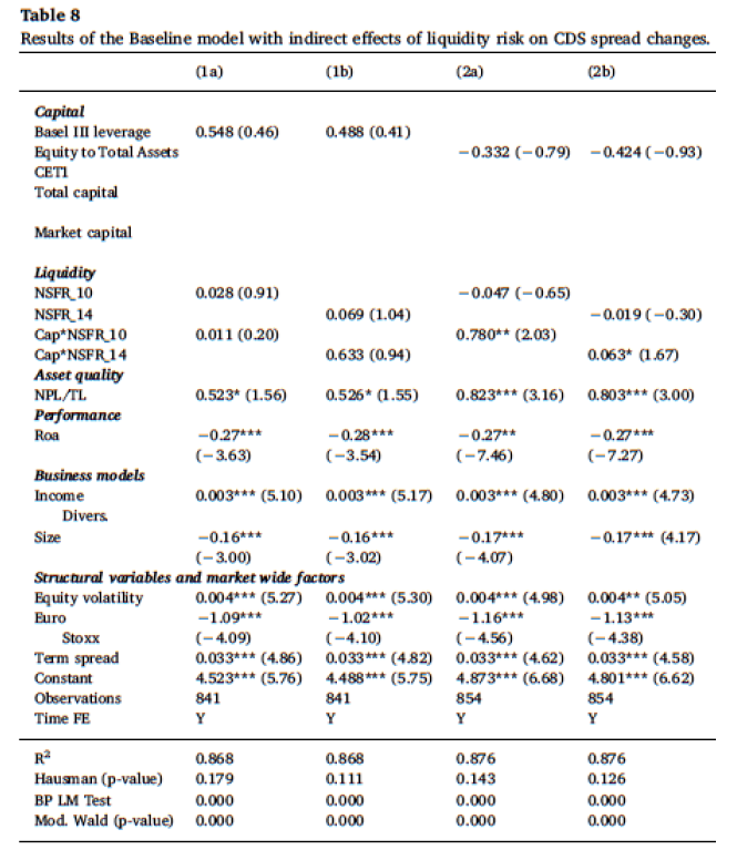 QUESTION 2 a) Discuss how to decide between a random effects regression