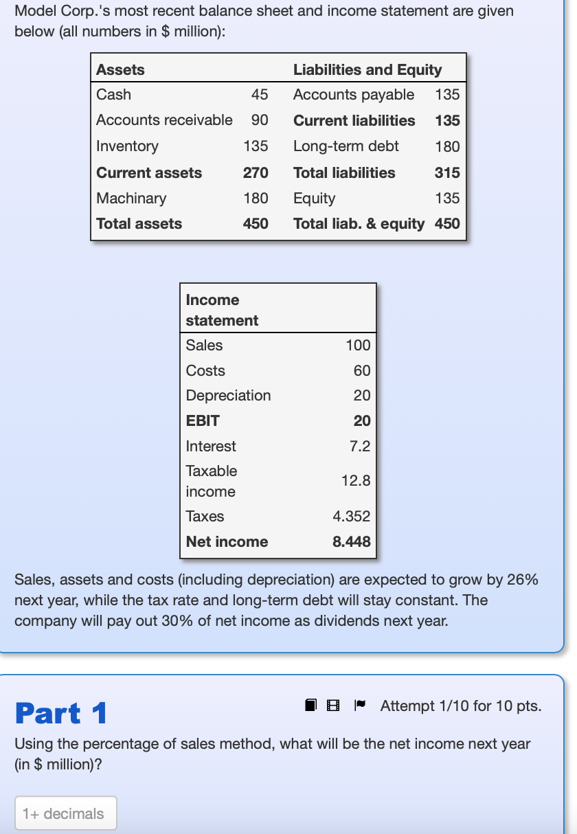 Model Corp.'s most recent balance sheet and income statement are given