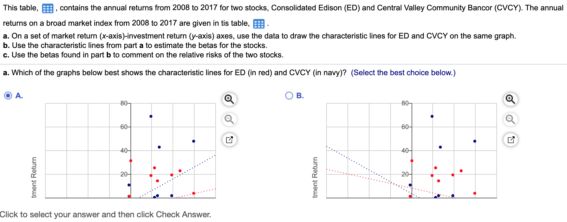 This table, contains the annual returns from 2008 to 2017 for