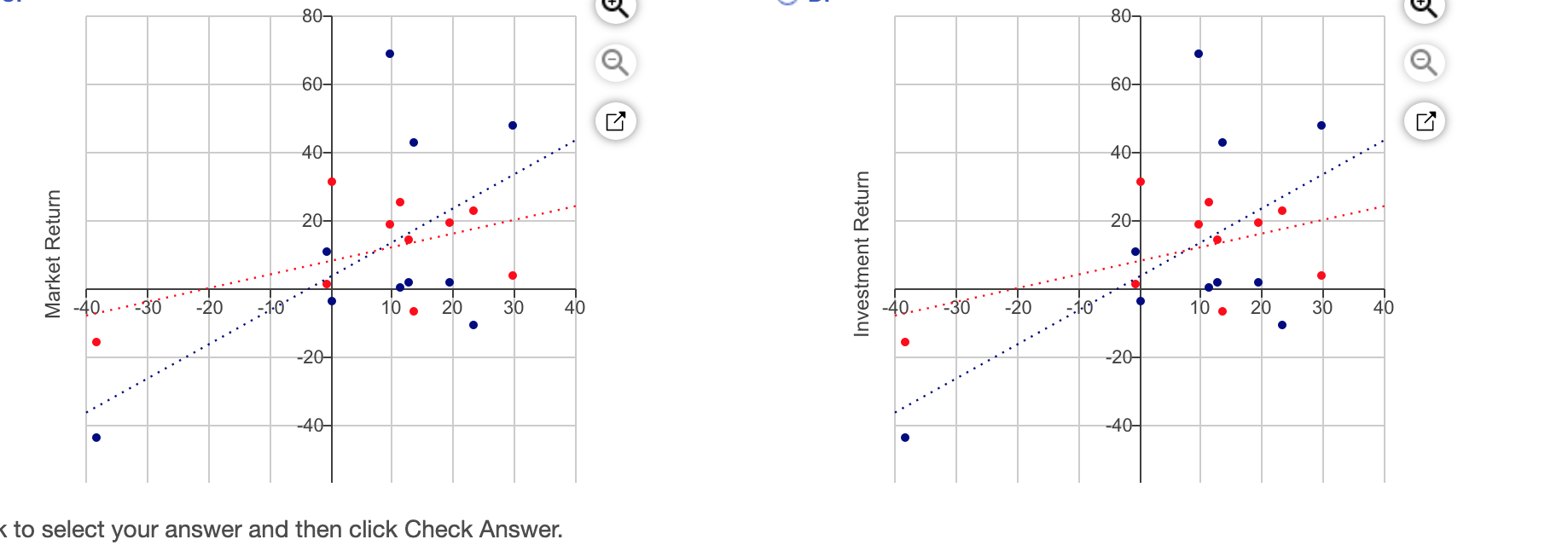 two stocks, Consolidated Edison (ED) and Central Valley Community Bancor (CVCY). The