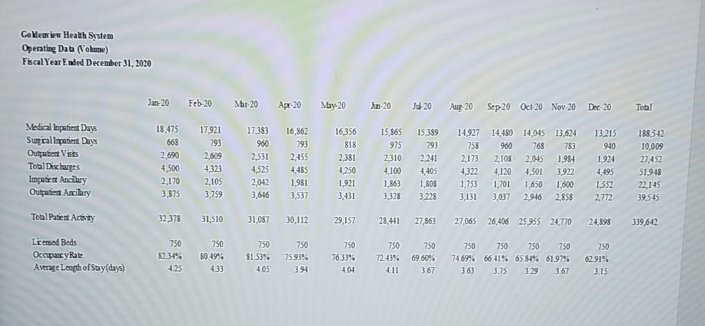 very much!!! hello can you just answer part A please!!!! Sensitivity Part