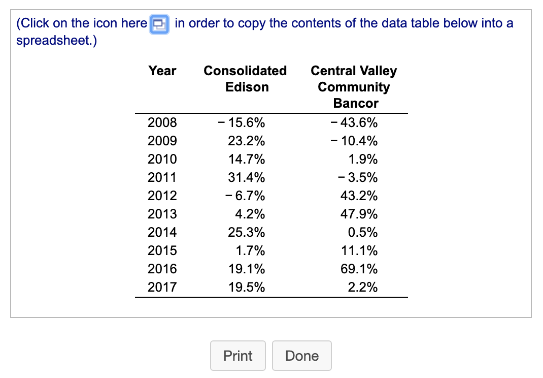annual returns on a broad market index from 2008 to 2017 are