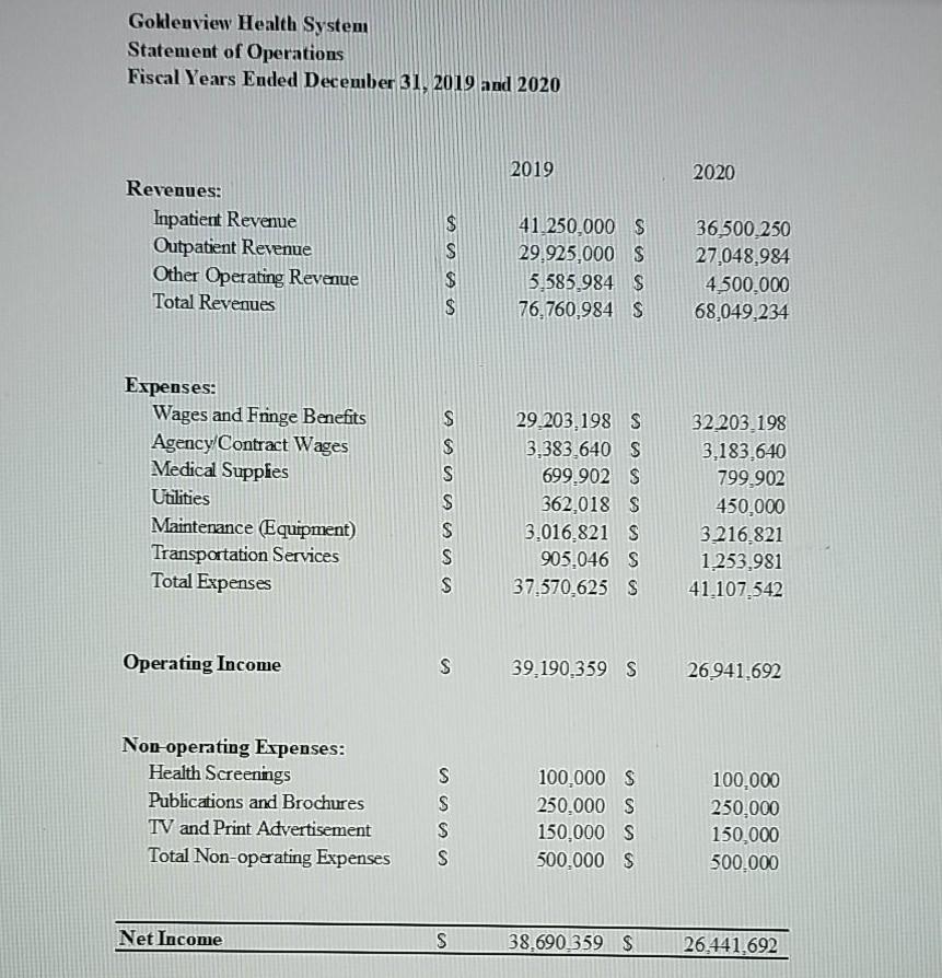 A: Financial Statement Analysis - Analyze and explain the content of financial