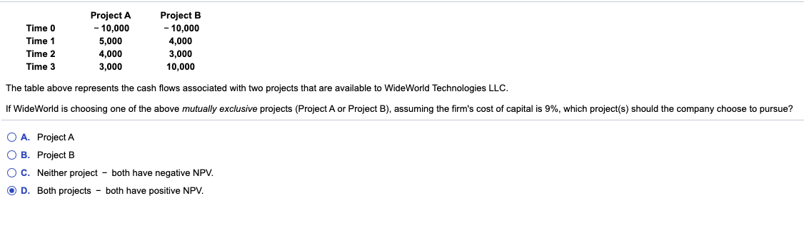  Time 0 Time 1 Time 2 Time 3 Project A -
