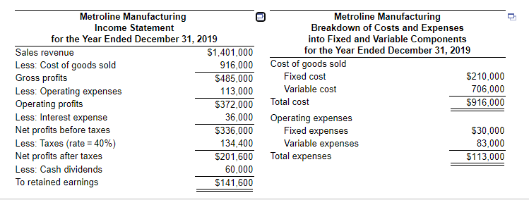 it said they were wrong want to check the numbers Pro forma