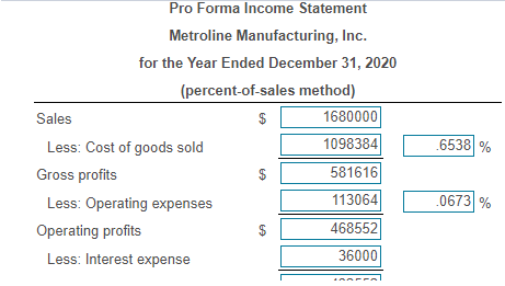 in 2020 will be $1.68 million. Interest expense is expected to remain