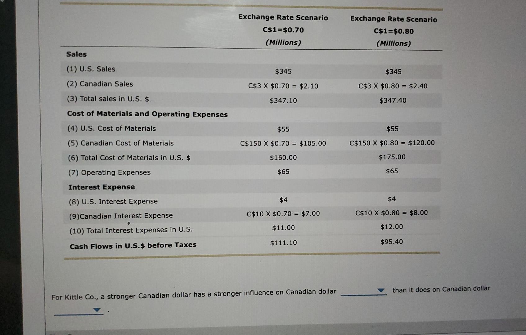 and Canada, in Canadian dollars, for a typical quarter. These figures are
