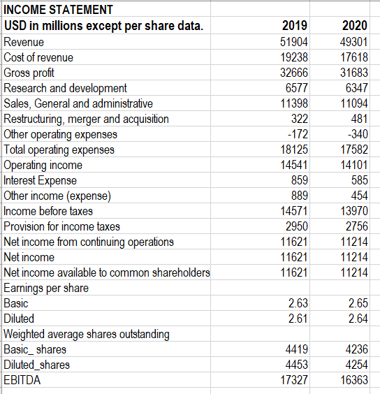 With the income statement pic 1, how can I make an