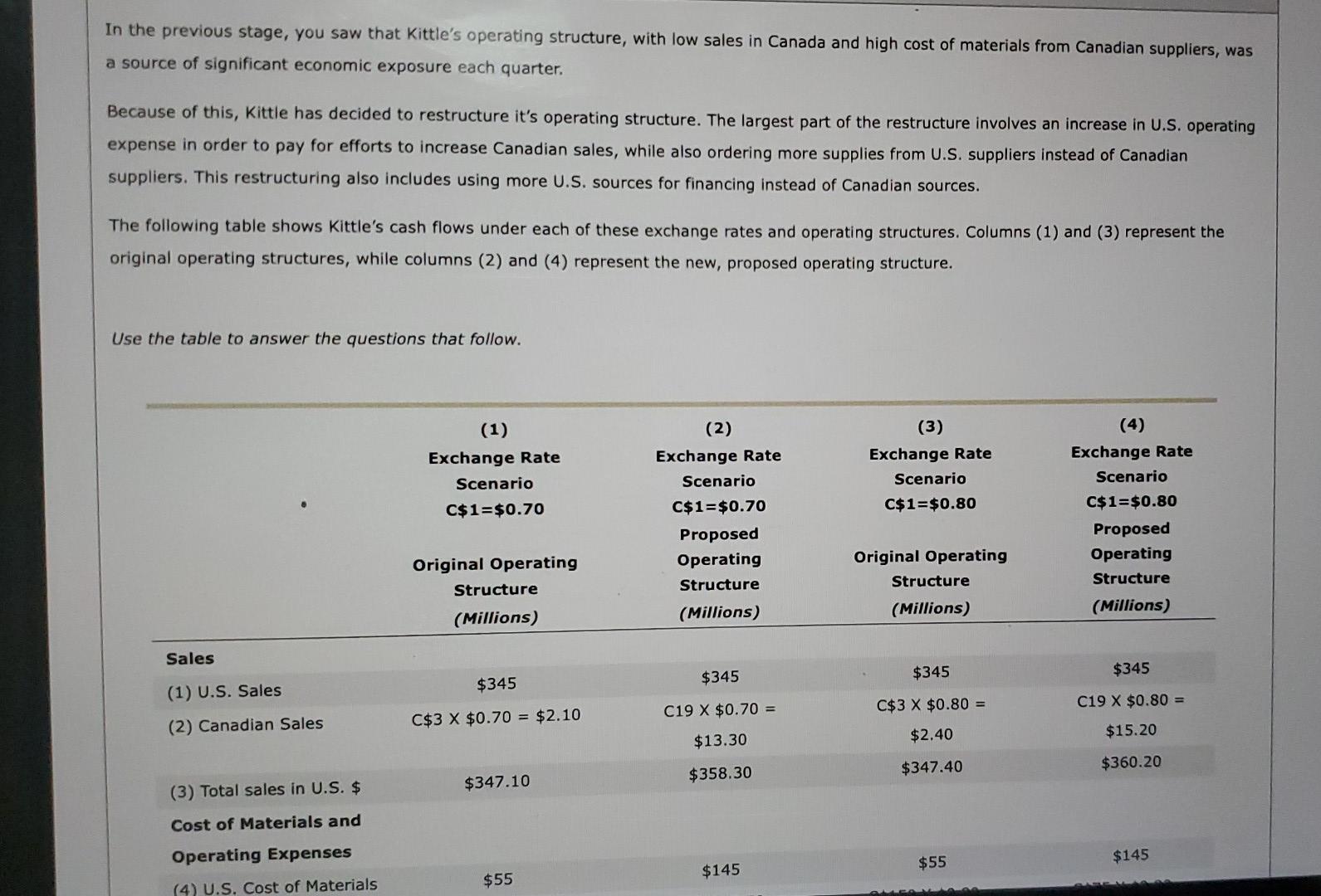 summarized in the following table. U.S. Canada Sales $345 C$3 -Cost of