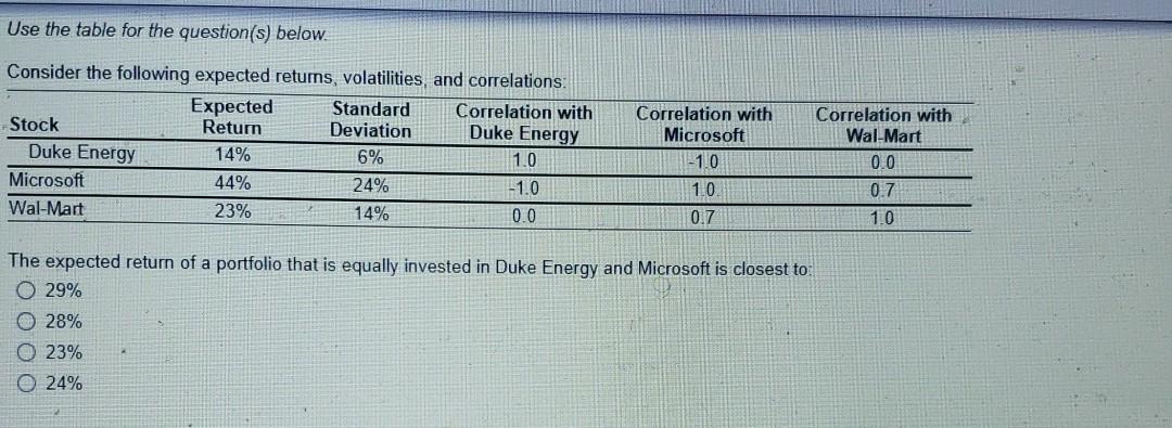 $20,000 by purchasing 200 shares of Abbott Labs (ABT) at $50 per