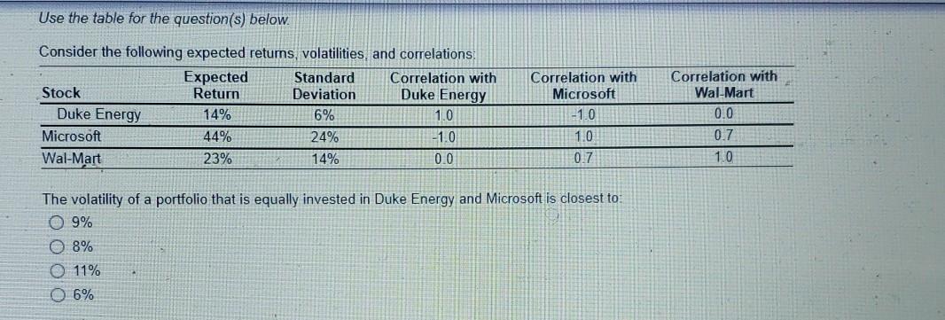 share 200 shares of Lowes (LOW) at $30 per share, and 100