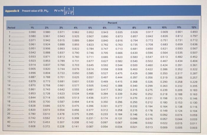 into the five-year category for MACRS depreciation. Assume the new equipment would