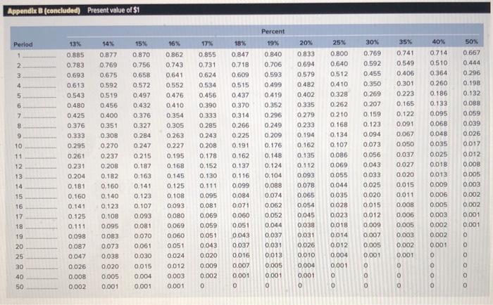 provide the following stream of added cost savings for the next six