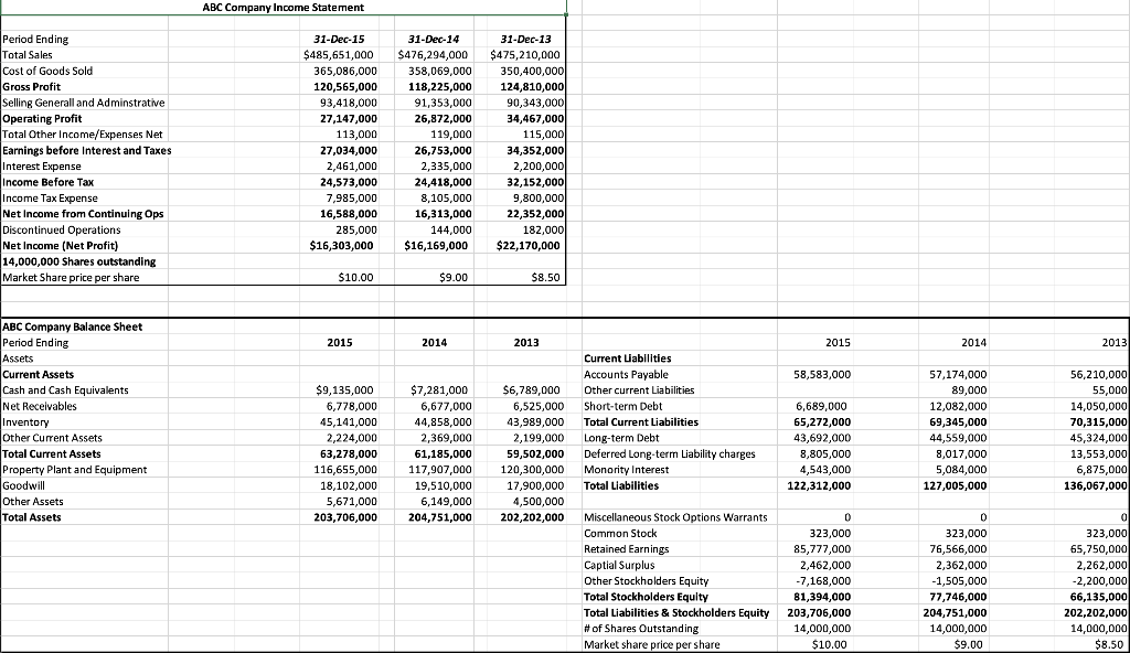 Liquidity Ratios Current Ratio Quick Ratio Using the data from the