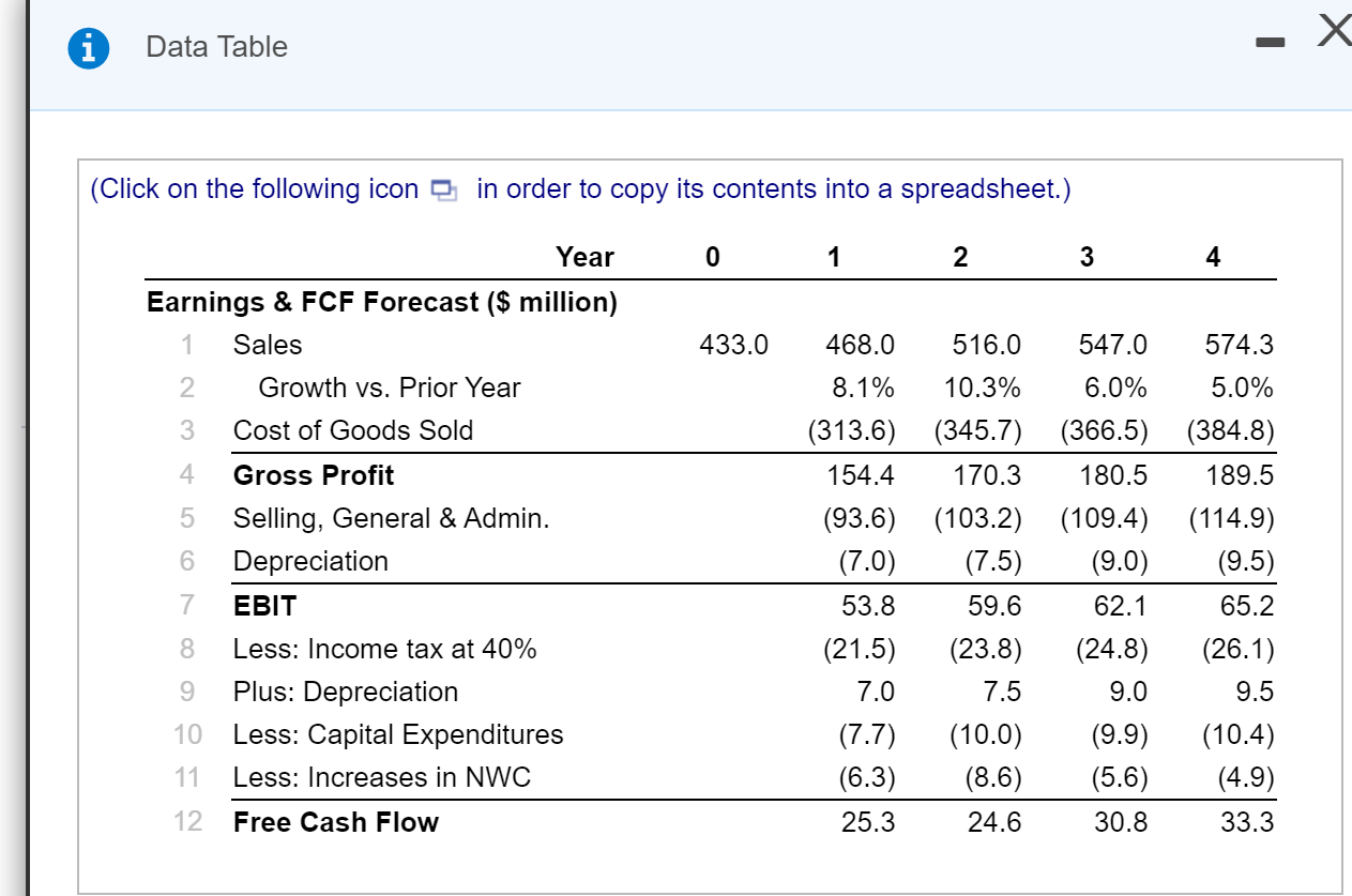 I need help with parts a-d -X A Data Table (Click on