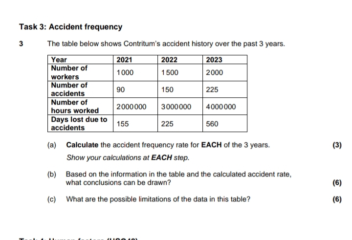  Task 3: Accident frequency 3 The table below shows Contritum's accident
