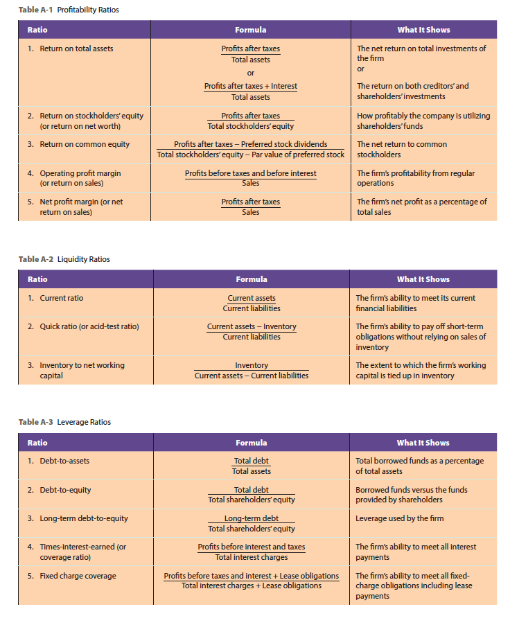 THE COMPANY IS AMAZON :) please answer all questions. In your own