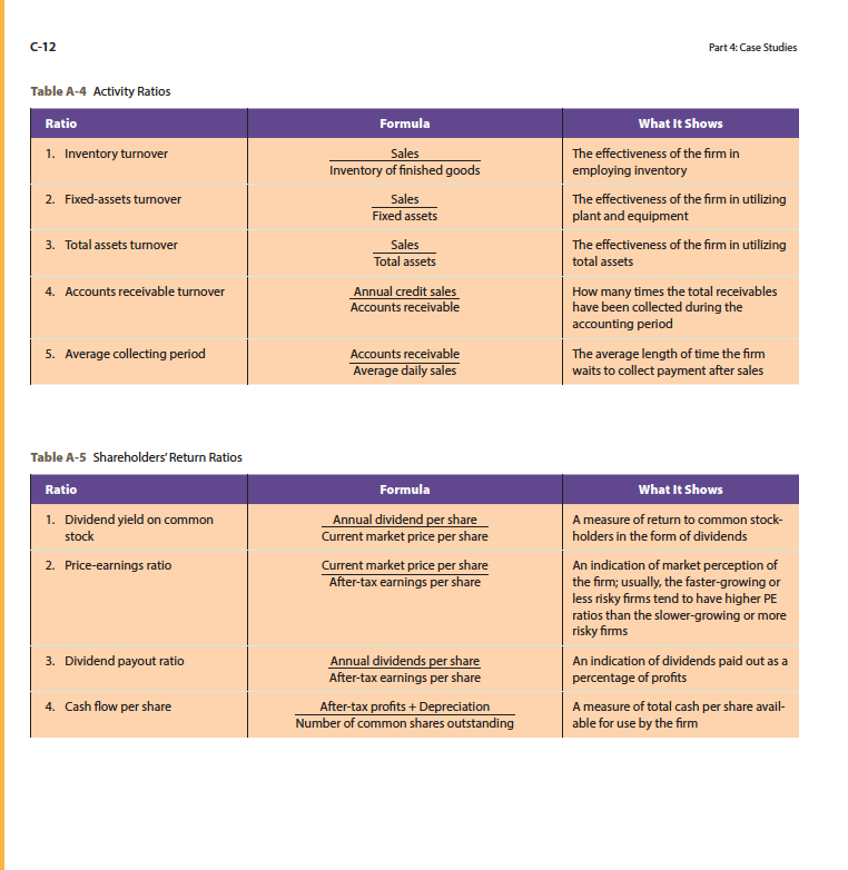 words please!! do not copy and paste answer cheggs answer please!! Help