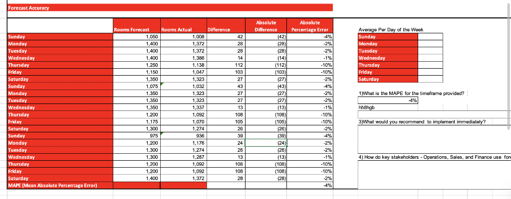 2,358 $232.43 (753) -$15.62 1,684 $240.00 (79) $23.20 Revenue(G) $347,971 $548,059 ($200,089)