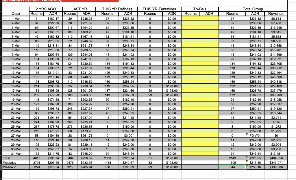 (6,266) -$277.67 -$1,739,869 6,348 293.65 $1,864,108 (6,348) -$293.65 -$1,864,108 Total Hotel Weekday
