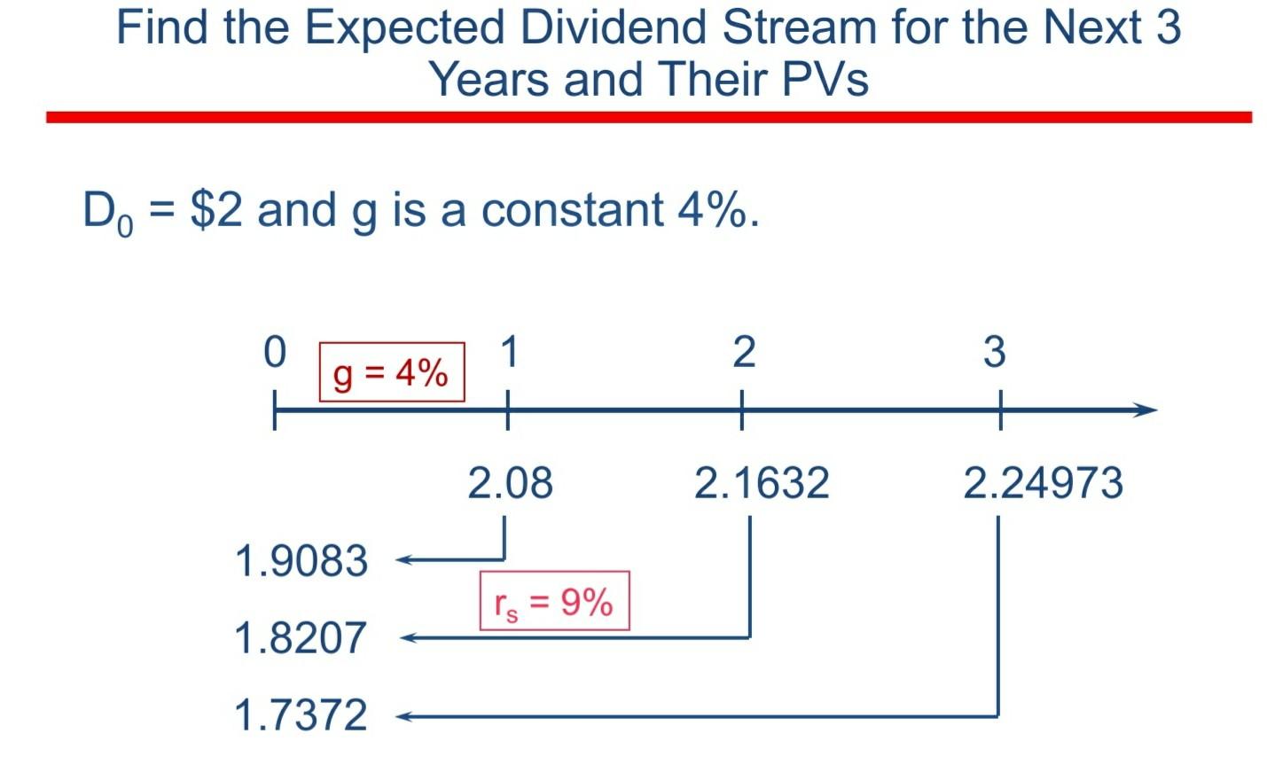 The following questions are based on Chapter 9 lecture note. Assume that