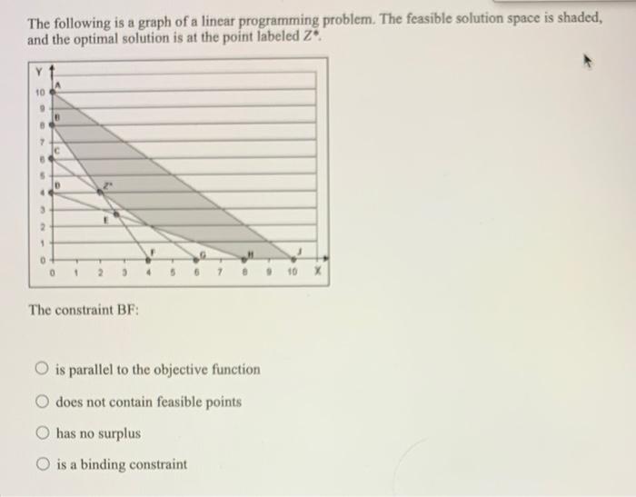  The following is a graph of a linear programming problem. The
