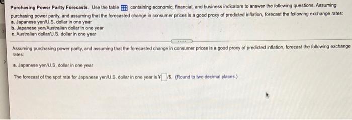  Purchasing Power Parity Forecasts. Use the table containing economic, financial, and