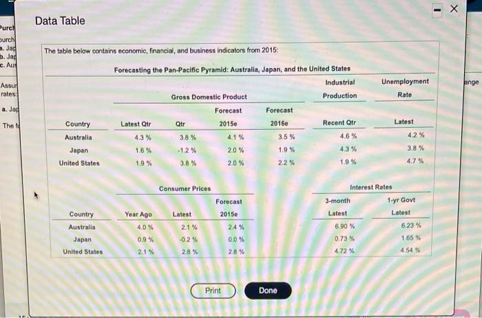 business indicators to answer the following questions. Assuming purchasing power parity, and