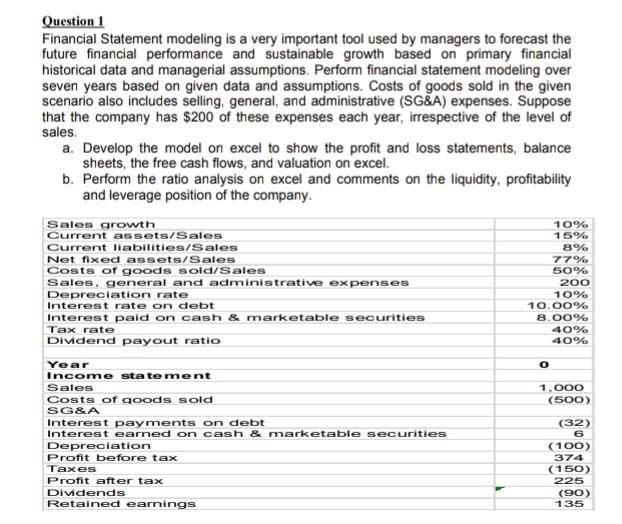 Type or paste question here Question 1 Financial Statement modeling is a
