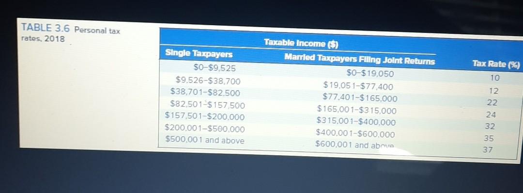 a single taxpayer with the following incomes. intermediate calculations. Round your answers