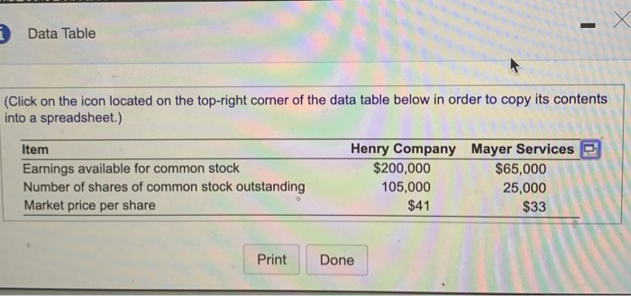 Mayer Services are given in the following table, E. Henry Company is