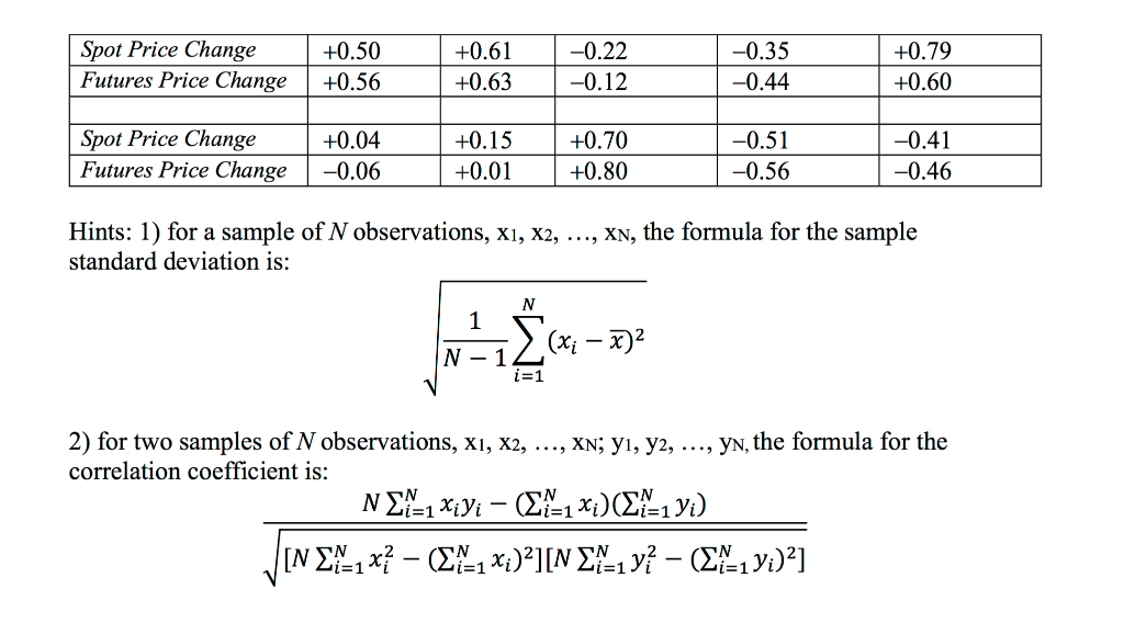 The following table gives data on monthly changes in the spot price