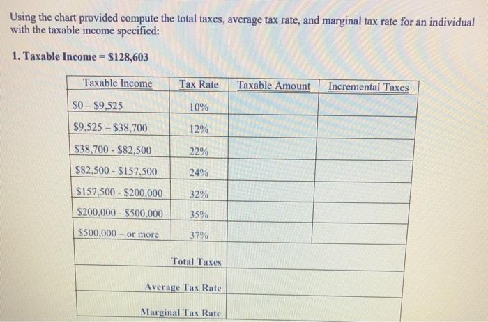  Using the chart provided compute the total taxes, average tax rate,
