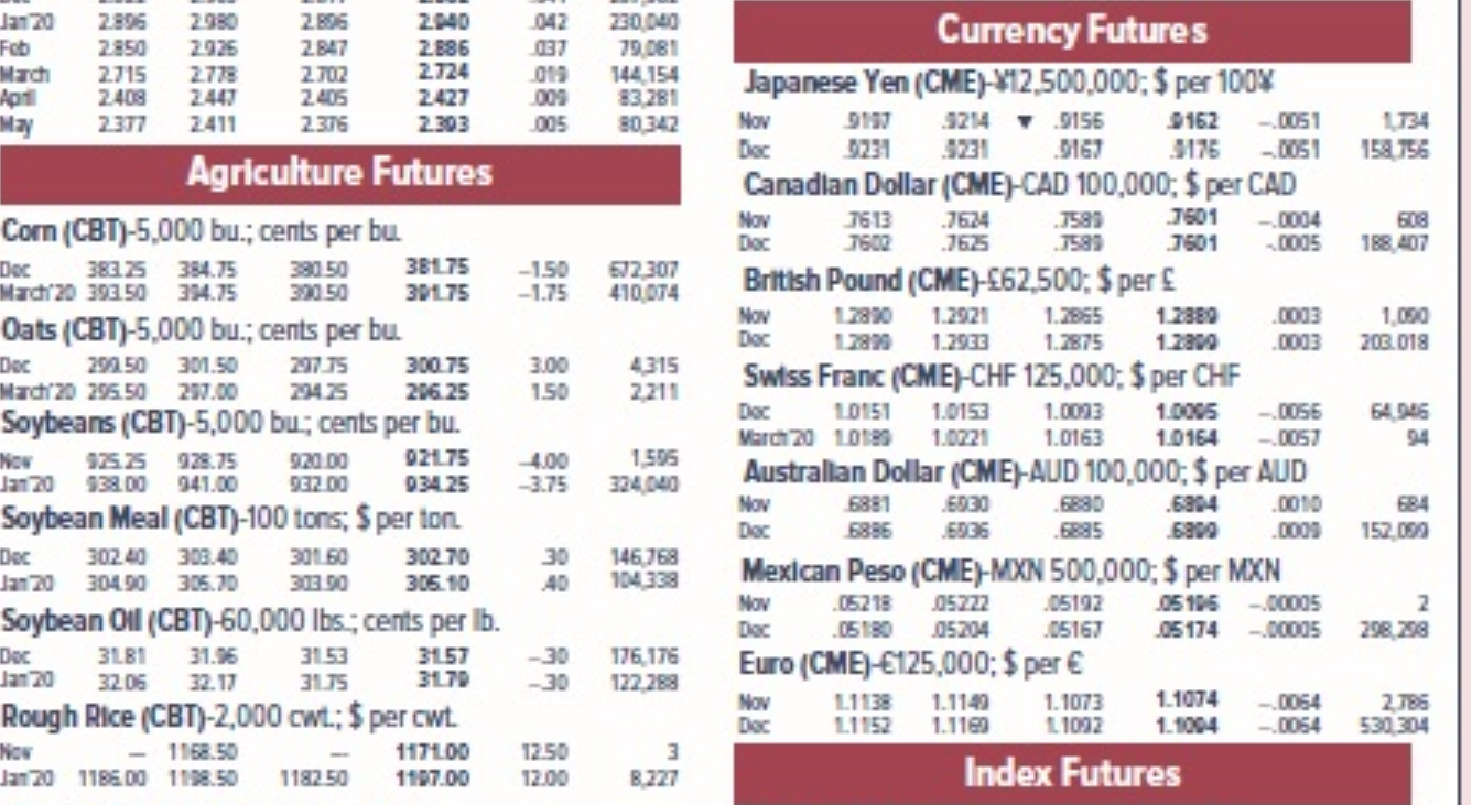 to zoom in because I can't expand it anymore . Coffee (ICE-US)-37,500