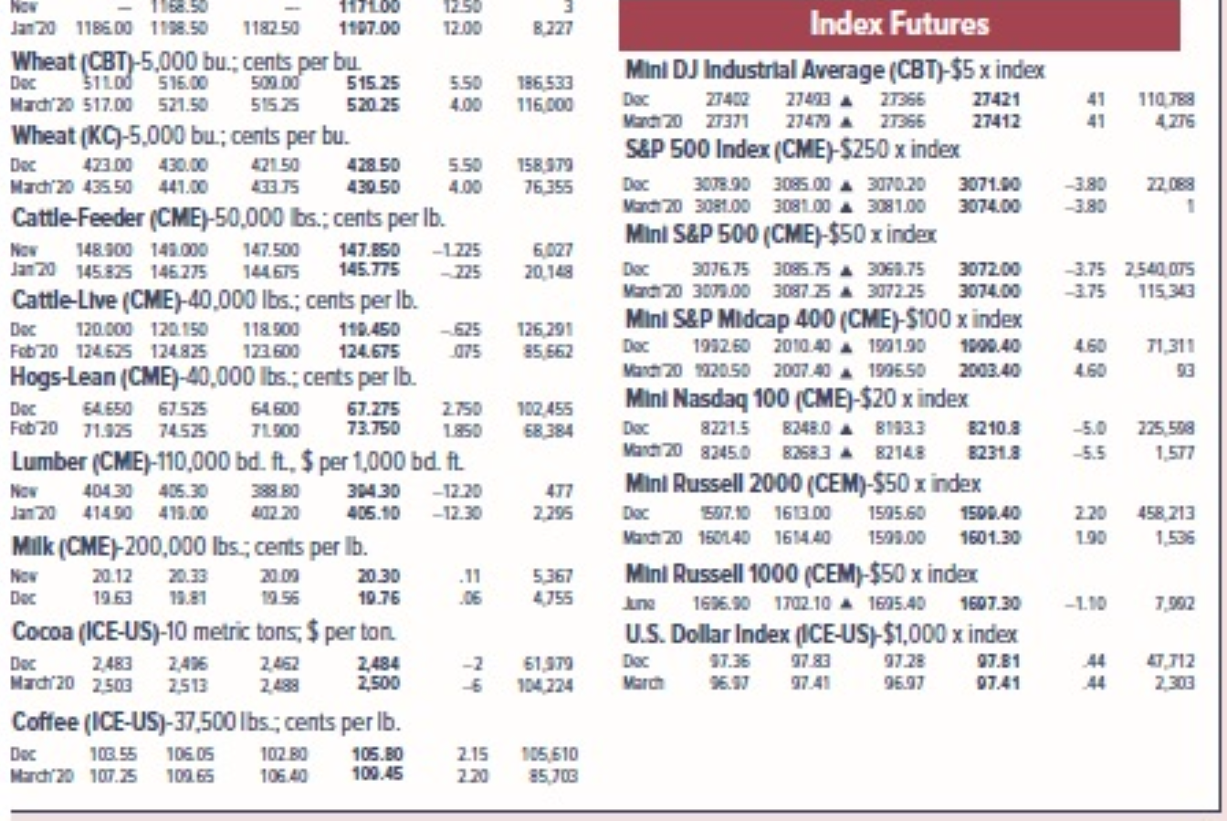 lbs.; cents per lb. DocMerci20103.55100.25105.05102.65102.80106.40105.60100.452.152.20105,61085,703 Required: a. Refer to Figure 17.1 and