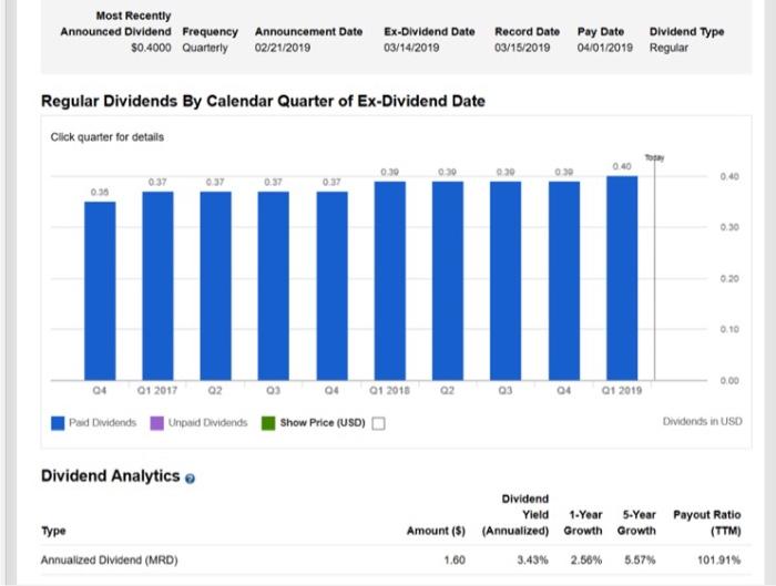  See historical dividend performance for Coca Cola (KO), below. Let's say